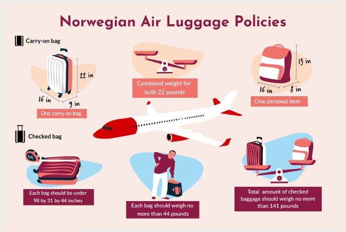 Norwegian Airlines Baggage Fees and Policy